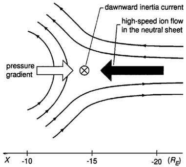 A Story of Developing the Idea of Plasma-Sheet Flow Braking